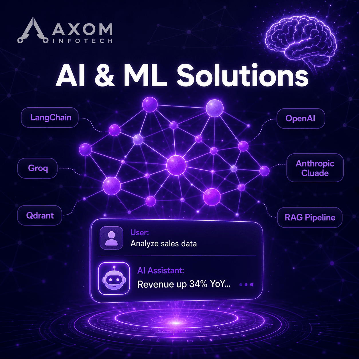 AI & ML Solutions - Axom Infotech