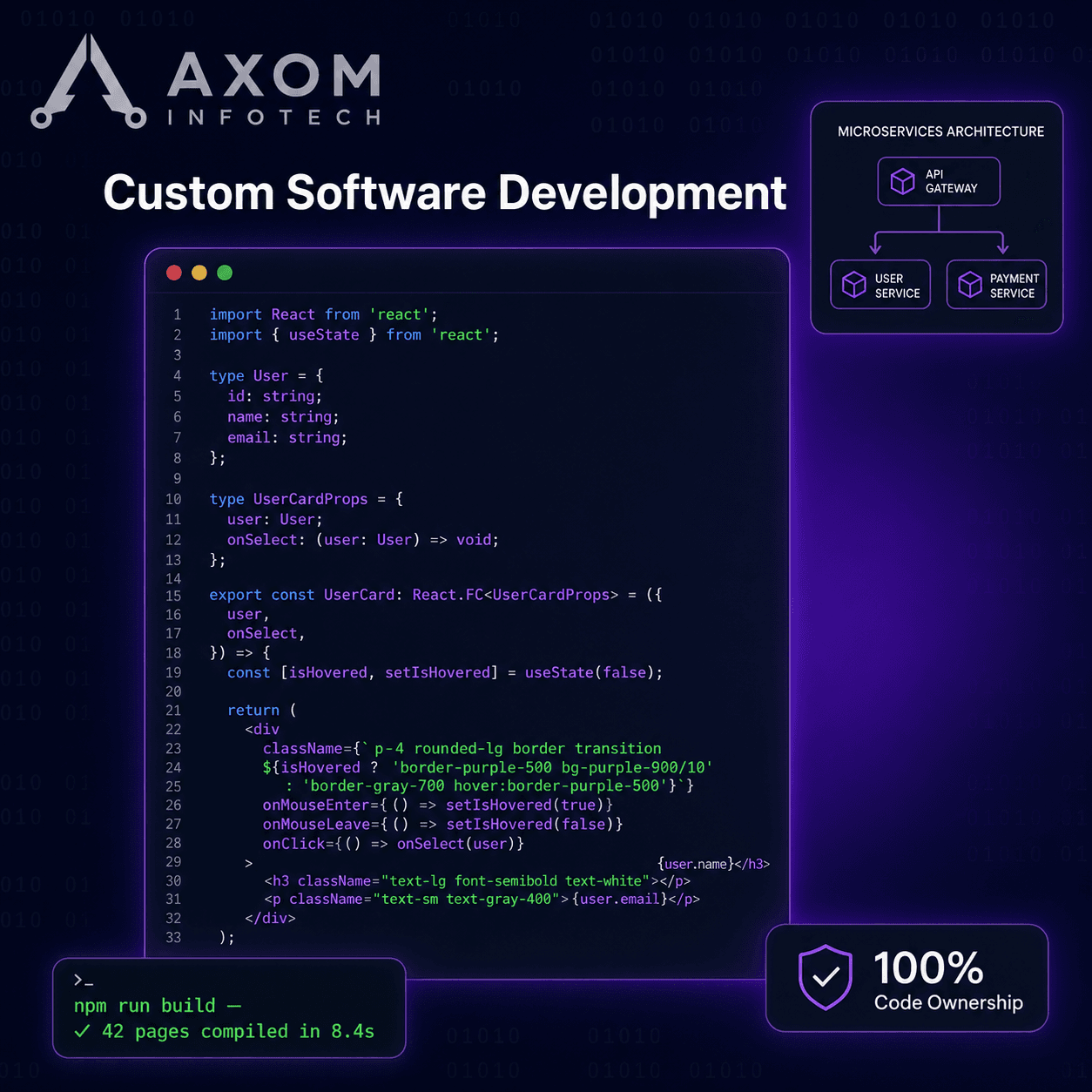 Custom Software Development - Axom Infotech