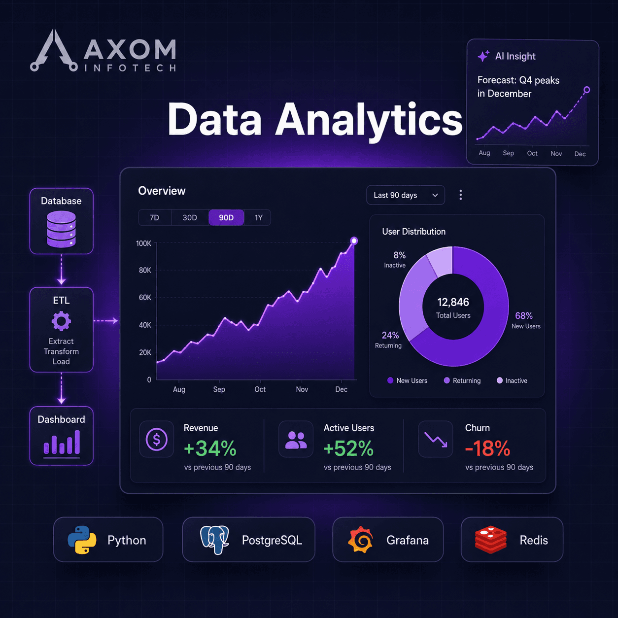 Data Analytics