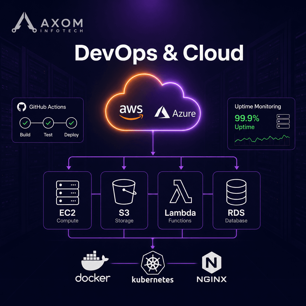 DevOps & Cloud - Axom Infotech