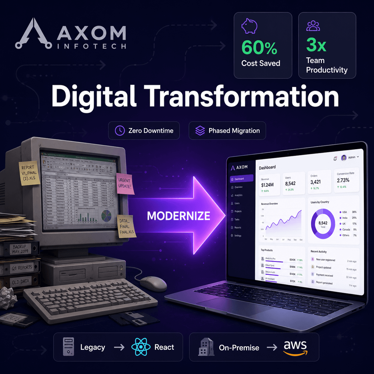 Digital Transformation