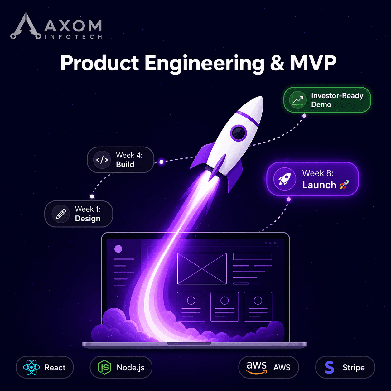 Product Engineering & MVP - Axom Infotech